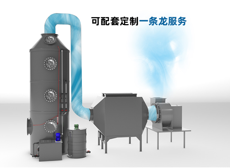 噴淋塔廠家